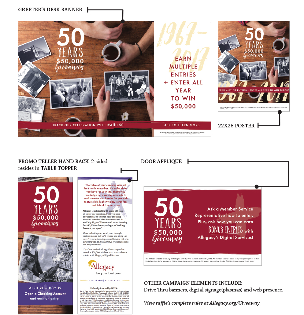 Planogram of Point of Sale Collateral for Anniversary Giveaway